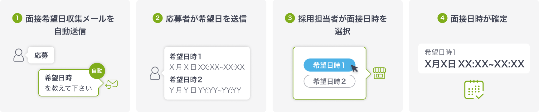1面接希望日収集メールを自動送信
2応募者が希望日を送信
3採用担当者が面接日時を選択
4面接日時が確定