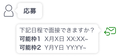 面接設定メールのイメージ