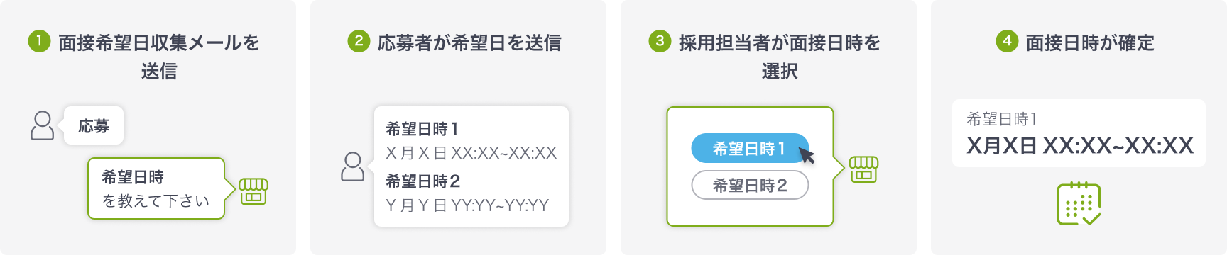 1面接希望日収集メールを送信 2応募者が希望日を送信 3採用担当者が面接日時を選択 4面接日時が確定