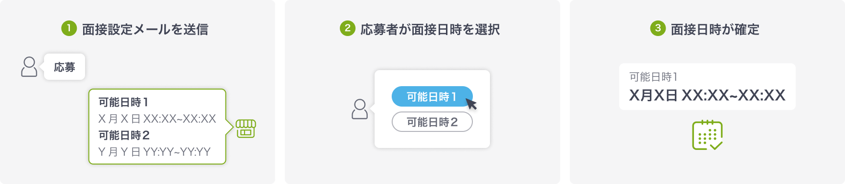 1面接設定メールを送信 2応募者が面接日時を選択 3面接日時が確定