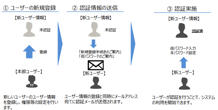 eeeスクリーンショット 2026-02-02 170942.png