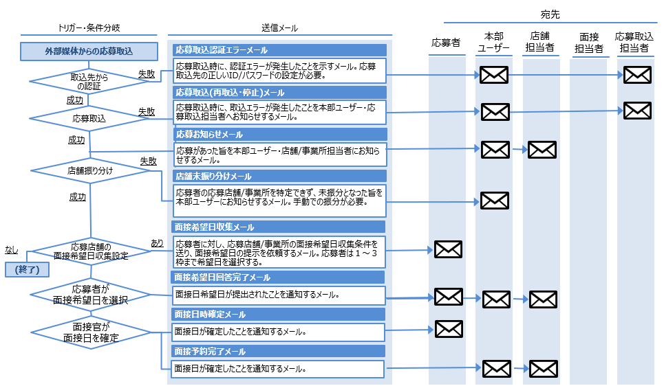 2スクリーンショット 2026-02-12 164921.png