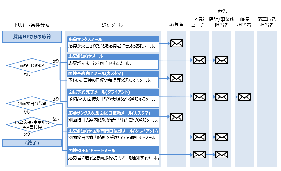 4スクリーンショット 2026-02-12 165210.png