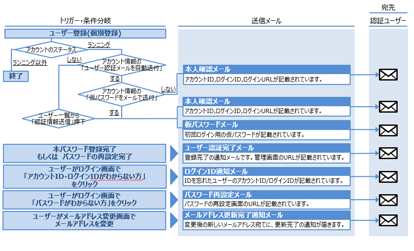 1スクリーンショット 2026-02-13 095831.png