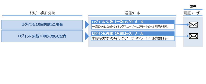 2スクリーンショット 2026-02-13 100001.png