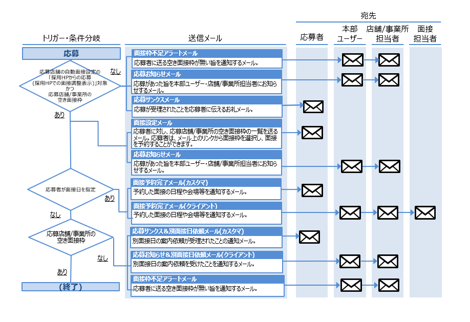 4スクリーンショット 2026-02-17 102207.png