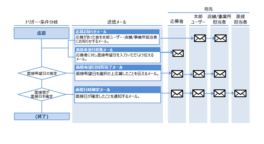5スクリーンショット 2026-02-17 102358.png